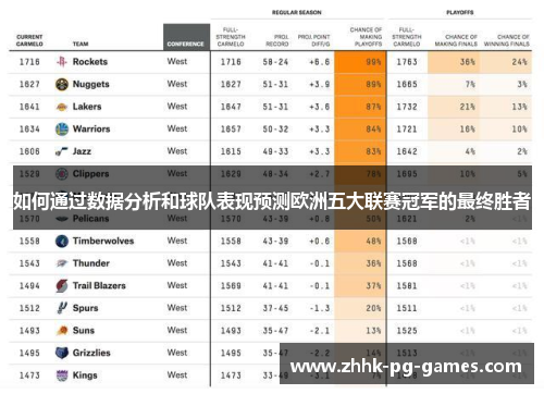 如何通过数据分析和球队表现预测欧洲五大联赛冠军的最终胜者
