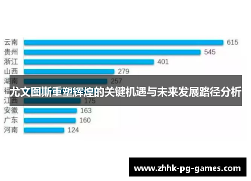尤文图斯重塑辉煌的关键机遇与未来发展路径分析