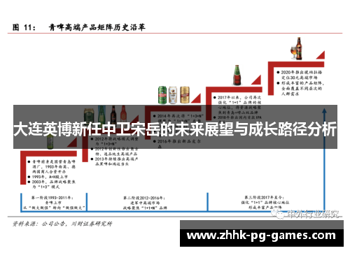 大连英博新任中卫宋岳的未来展望与成长路径分析