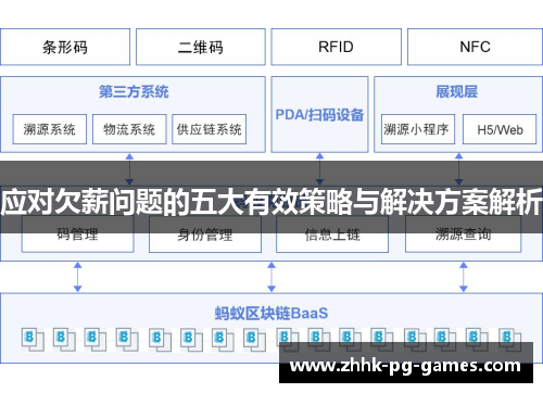 应对欠薪问题的五大有效策略与解决方案解析