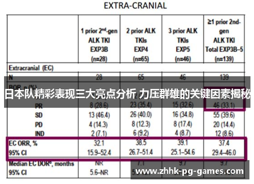 日本队精彩表现三大亮点分析 力压群雄的关键因素揭秘