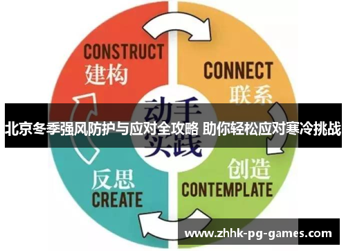 北京冬季强风防护与应对全攻略 助你轻松应对寒冷挑战