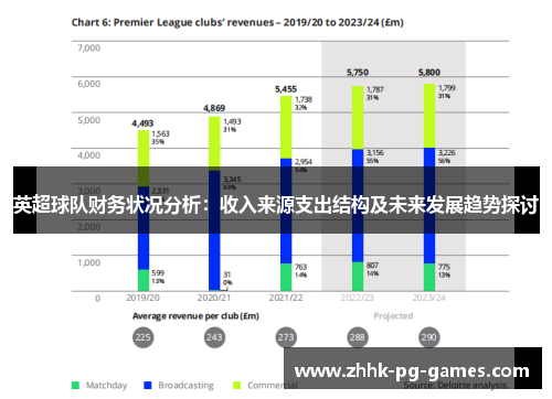 英超球队财务状况分析：收入来源支出结构及未来发展趋势探讨