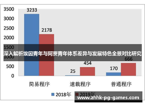 深入解析埃因青年与阿贾青年体系差异与发展特色全景对比研究