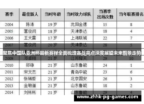 聚焦中国队亚洲杯最新赛程全面梳理备战亮点深度展望未来前景走势