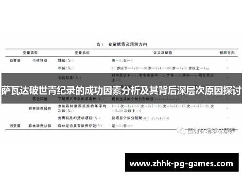萨瓦达破世青纪录的成功因素分析及其背后深层次原因探讨