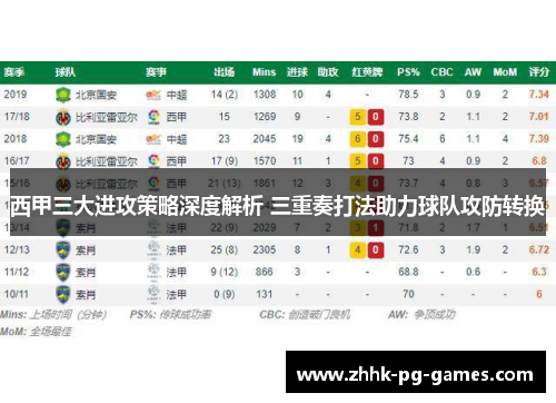 西甲三大进攻策略深度解析 三重奏打法助力球队攻防转换