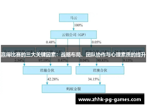 赢得比赛的三大关键因素：战略布局、团队协作与心理素质的提升
