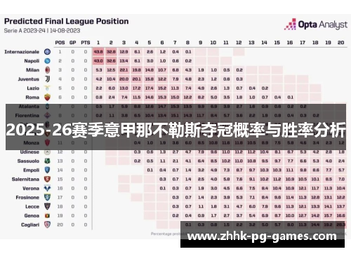 2025-26赛季意甲那不勒斯夺冠概率与胜率分析